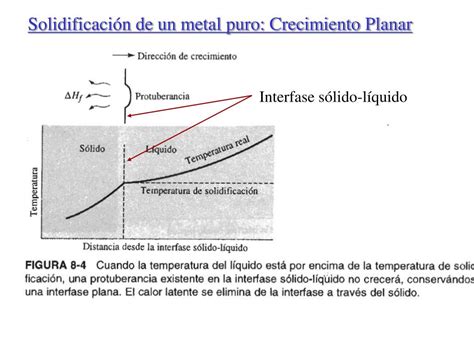 Ppt Crecimiento Dendrítico Powerpoint Presentation Free Download Id 4051592