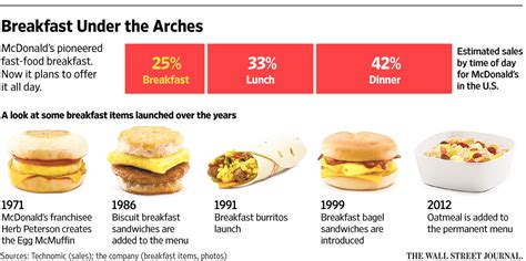 Mcdonald'S All Day Breakfast Menu 2024 - cathee murielle