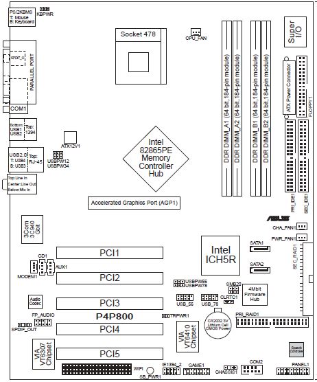 ASUS P4P800 Deluxe - The Retro Web