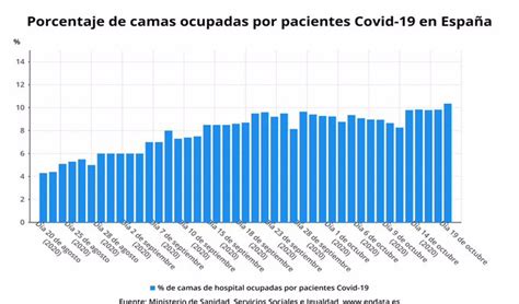 Sanidad Notifica Nuevos Casos De Covid Este Fin De Semana