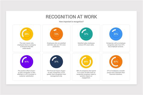 Employee Recognition Powerpoint Template Nulivo Market