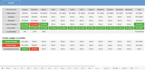 Planilha Google De Fluxo De Caixa Luz Prime