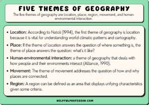 The Five Themes of Geography (Explained for Students)