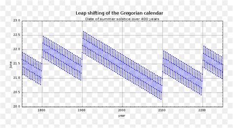 gregorian calendar seasons difference gregorian calendar leap year