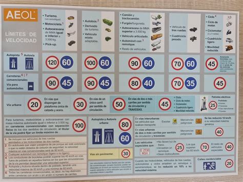 Nuevos L Mites De Velocidad En V As Urbanas Autoescola Ruta La