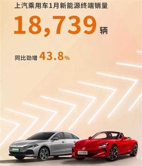 上汽集团1月销售新能源汽车64万辆，增速翻番中国经济网――国家经济门户