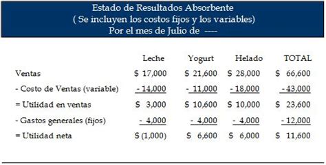 Gastos Fijos Y Variables De Una Empresa Ejemplos Opciones De Ejemplo