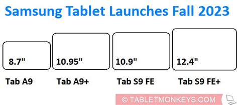 All The Upcoming Samsung Tablets Launching Autumn 2023