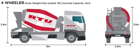 Delivery We Deliver Ready Mix Concrete Mortar Screed In Northern