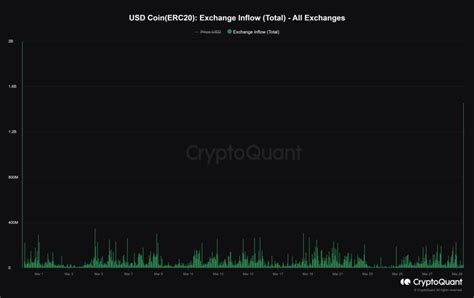 Saldos De Btc Das Exchanges De Bitcoin Ca Ram Quase Us Bilh Es Em