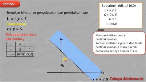 PERTIDAKSAMAAN LINEAR DUA VARIABEL YouTube