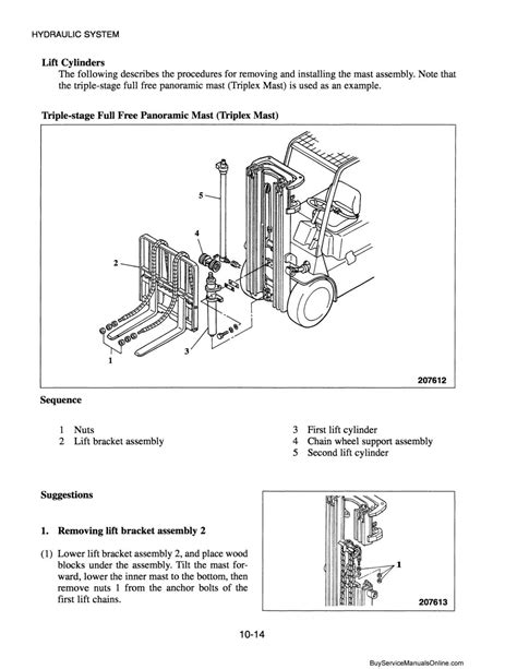 Forklift Service Repair Manual Mitsubishi Forklift Fg Fd Fg