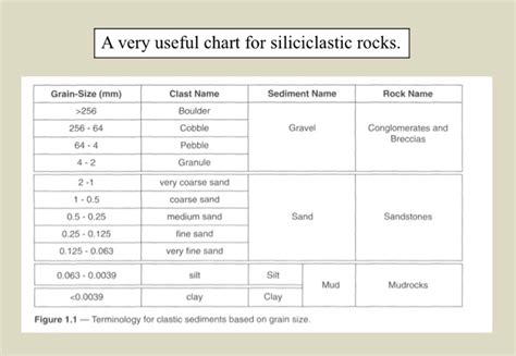 Solved DESCRIPTION AND CLASSIFICATION OF SEDIMENTARY ROCKS | Chegg.com