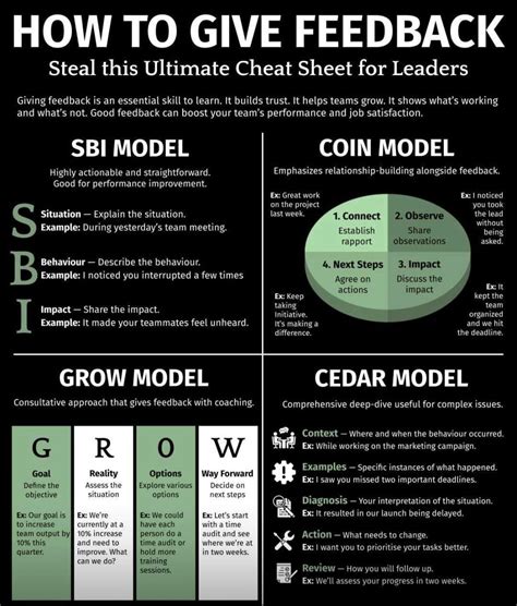 10 Crucial Leadership Skills Infographic Artofit