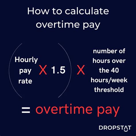 Getting to Grips with Overtime Pay in Healthcare - Dropstat