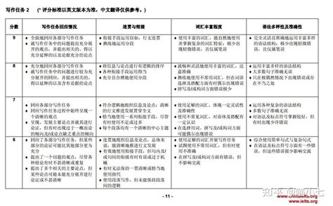 雅思6 5什么水平？难考吗？一个月备考雅思6 5，自学备考计划及资料分享 知乎