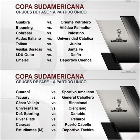 Fase Previa Copa Sudamericana 2023 Cuáles Son Los Rivales De