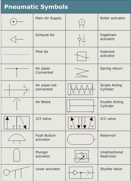 Check Valve Pneumatic Symbol