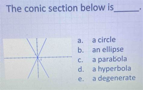 Solved The Conic Section Below Is A Circle An Ellipse A Parabola