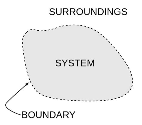 Difference Between Isolated System And Closed System Compare The Difference Between Similar Terms