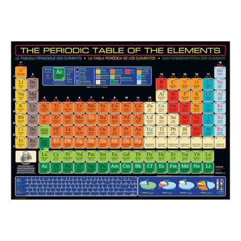 The Periodic Table Of The Elements 1000 Piece Jigsaw Puzzle Michaels