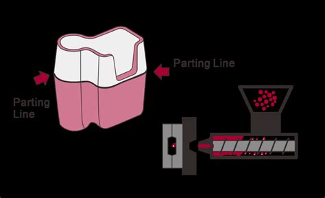 Proc D De Galvanoplastie D Finition Fonctionnement Et Applications