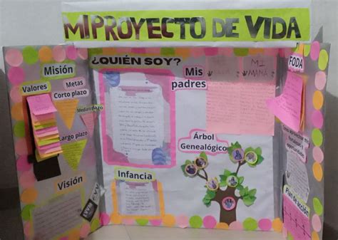 Lapbook Proyecto De Vida En 2024 Proyecto De Vida Proyectos De Vida