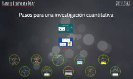 Pasos Para Una Investigacion Cuantitativa By Daniel Echeverry On Prezi