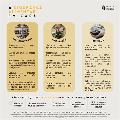 Apn Lançou Infografia Sobre Segurança Alimentar Viver Saudável