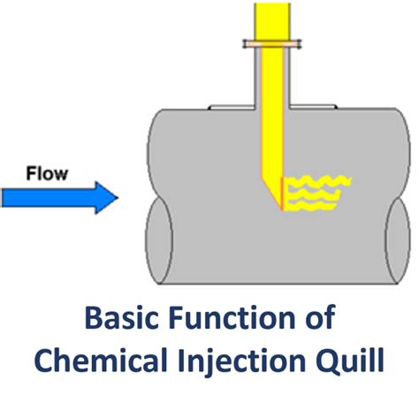 Chemical Injection Quill A Comprehensive Guide 5 Faqs And Quiz Blog