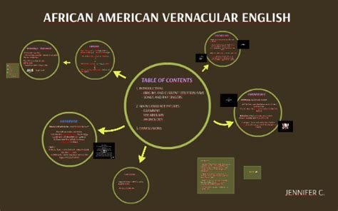 AFRICAN AMERICAN VERNACULAR ENGLISH by on Prezi