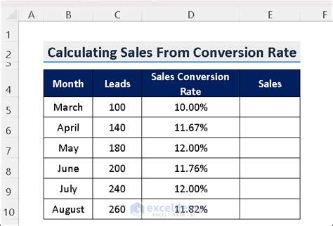 How To Calculate Sales Conversion Rate Using Formula In Excel