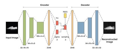 A Simple Autoencoder And Latent Space Visualization With Pytorch By Tingsong Ou Medium