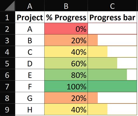 Creating a Progress Bar in Excel. In this tutorial, I’ll demonstrate ...