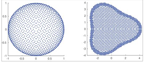 Figure 4 From The Matlab Radial Basis Function Toolbox Semantic Scholar