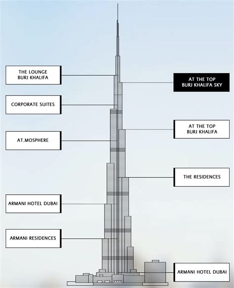 Burj Khalifa 124th Floor Observation Deck Height | Floor Roma