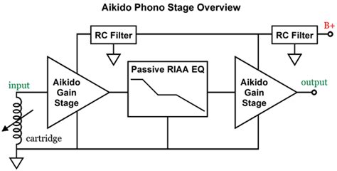 Two Triode Nfb Stages