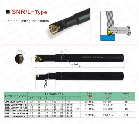 Резец для нарезания резьбы внутренней: ГОСТ 18885-73 Резцы токарные ...
