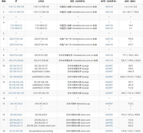 Vps：日本vps怎么样测评介绍 大阪机房 Vps234主机测评