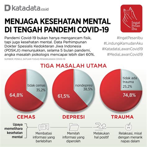 Menjaga Kesehatan Mental Di Tengah Pandemi Covid Infografik