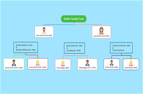 5 Free Editable Family Tree Templates for Word, Excel, Google Docs