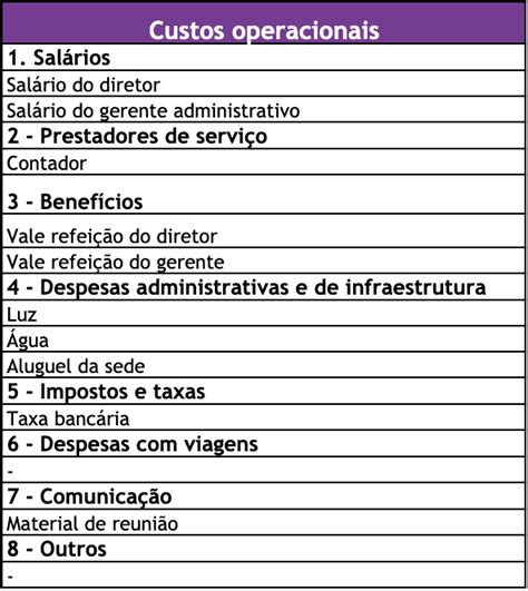 Como Elaborar Um Or Amento Para Sua Ong Em Passos