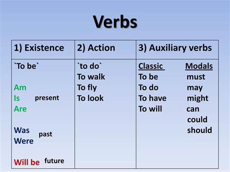 Verb To Be Ppt