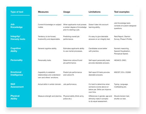 Pre Employment Assessments [the Ultimate Guide] Harver