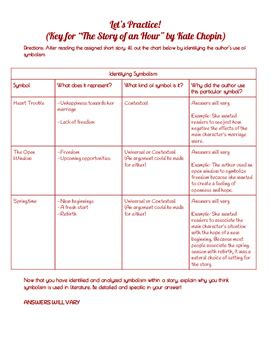 Symbolism in Literature Activity by Koch's Odds N' Ends | TpT