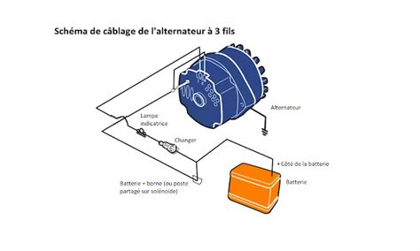 Regulación del voltaje del alternador 101 con diagramas de cableado