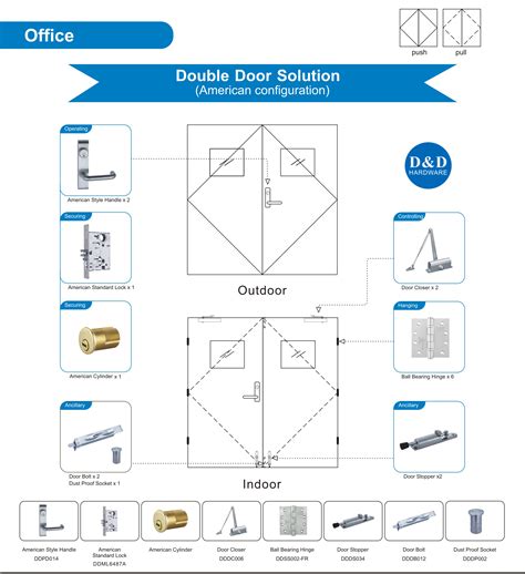 Useful Door Opening Solution for Office Double Door - D&D HARDWARE