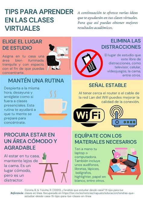 Tips Para Aprender En Las Clases Virtuales Biblioteca Digital Escuela