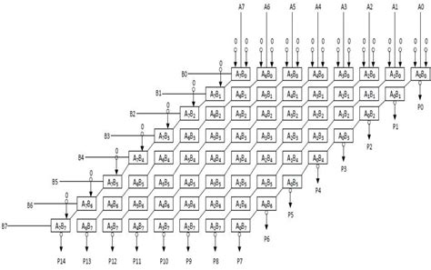 Figure 11 From A High Speed And Low Power 8 Bit X 8 Bit Multiplier