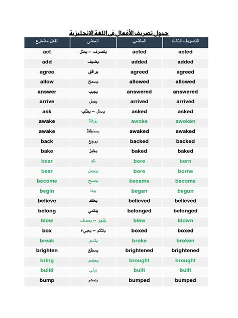 Classic Tutor Recruit تصريف الأفعال الانجليزية في جميع الازمنة Association Assembly Triangle